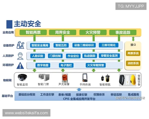 K8凯发注册中心的技术架构与安全保障体系详解推动行业数字化转型的关键力量