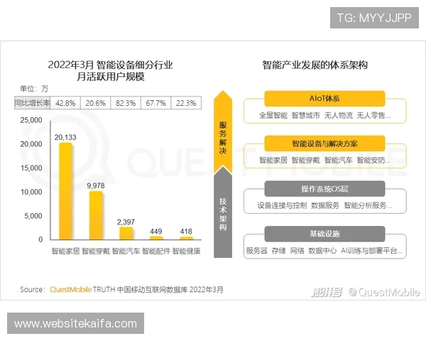 凯发在线注册平台官网注册流程优化提升用户体验实现快速注册流程