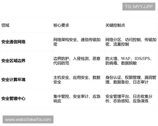 凯发网网站登录安全保障措施及账号保护策略全面介绍